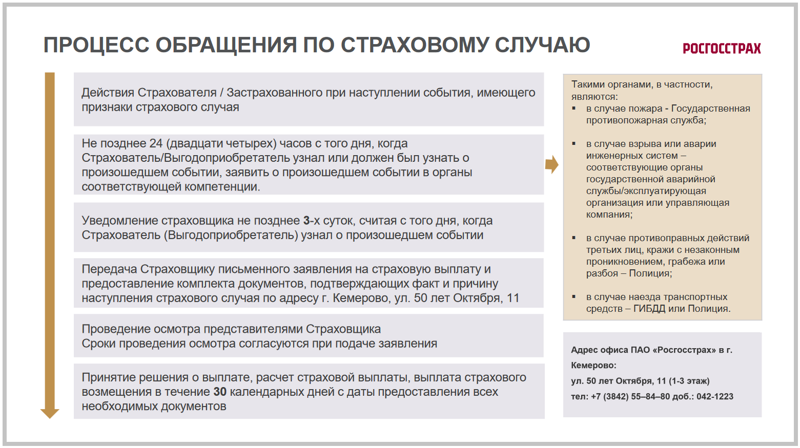 Документы при наступлении страхового случая. Действия при наступлении страхового случая. Порядок действий при наступлении страхового случая.